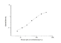 Novus Biologicals&trade;&nbsp;Mouse IgA ELISA Kit (Colorimetric)